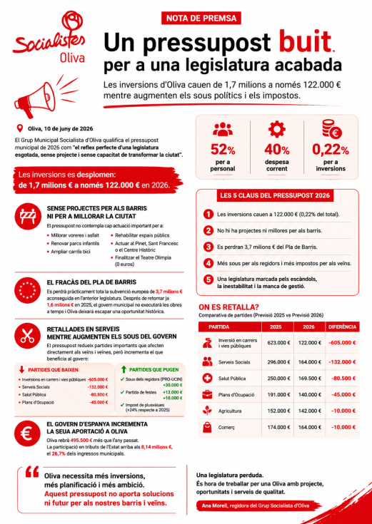 El PSPV-PSOE d'Oliva: 